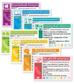 California Assessment Skill Posters for the Classroom