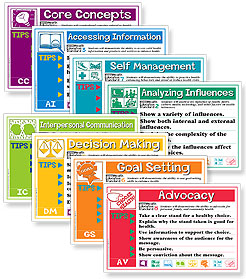 Assessment Skill Posters for the Classroom