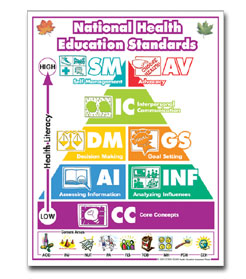 National Health Education Standards Poster