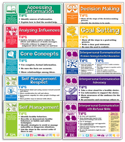 Assessment Rubric Cards