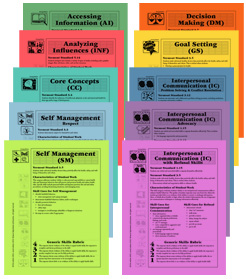 Assessment Rubric Cards