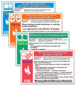 Wyoming Assessment Skill Posters for the Classroom