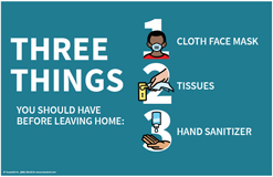 Three Thing You Should Have Before Leaving Home Poster