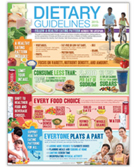 Nutrition, Obesity and Diabetes Prevention Promotional Posters