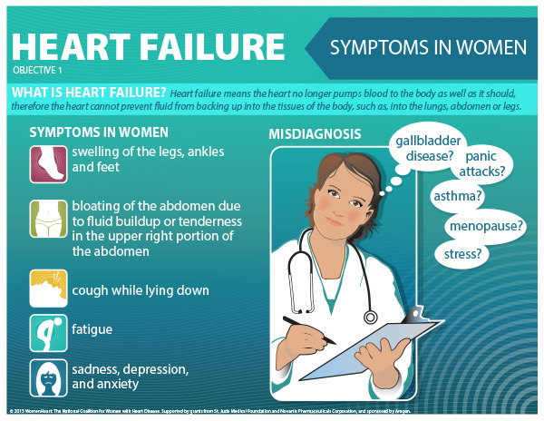 WomenHeart: The National Coalition for Women with Heart Disease